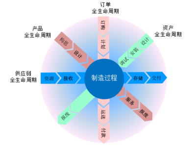 專家視角 從四大核心場景解碼智能工廠如何重塑企業管理
