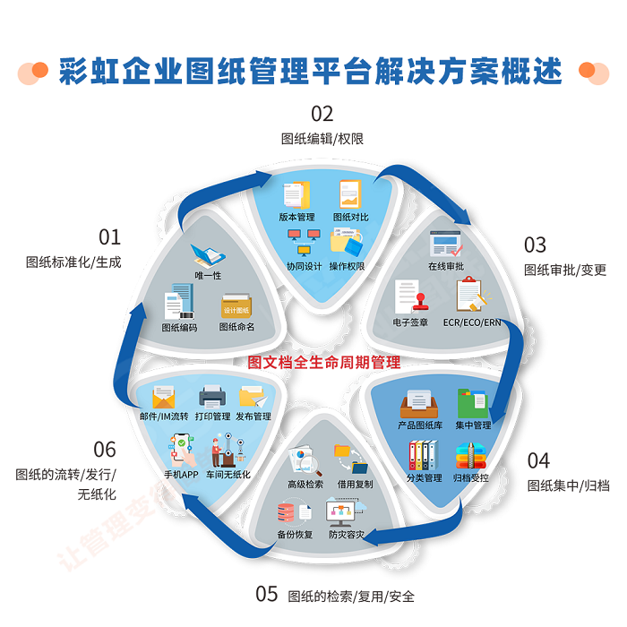 PDM圖紙管理軟件 企業管理咨詢的數字化基石與增效引擎