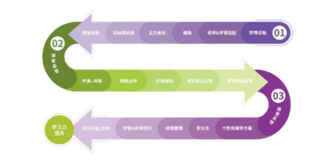 星火教育ILS智能學(xué)習(xí)提升系統(tǒng) 開啟一對(duì)一個(gè)性化教育新時(shí)代